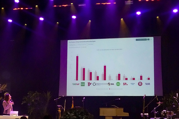 Uitslagenavond - voorlopige uitslag